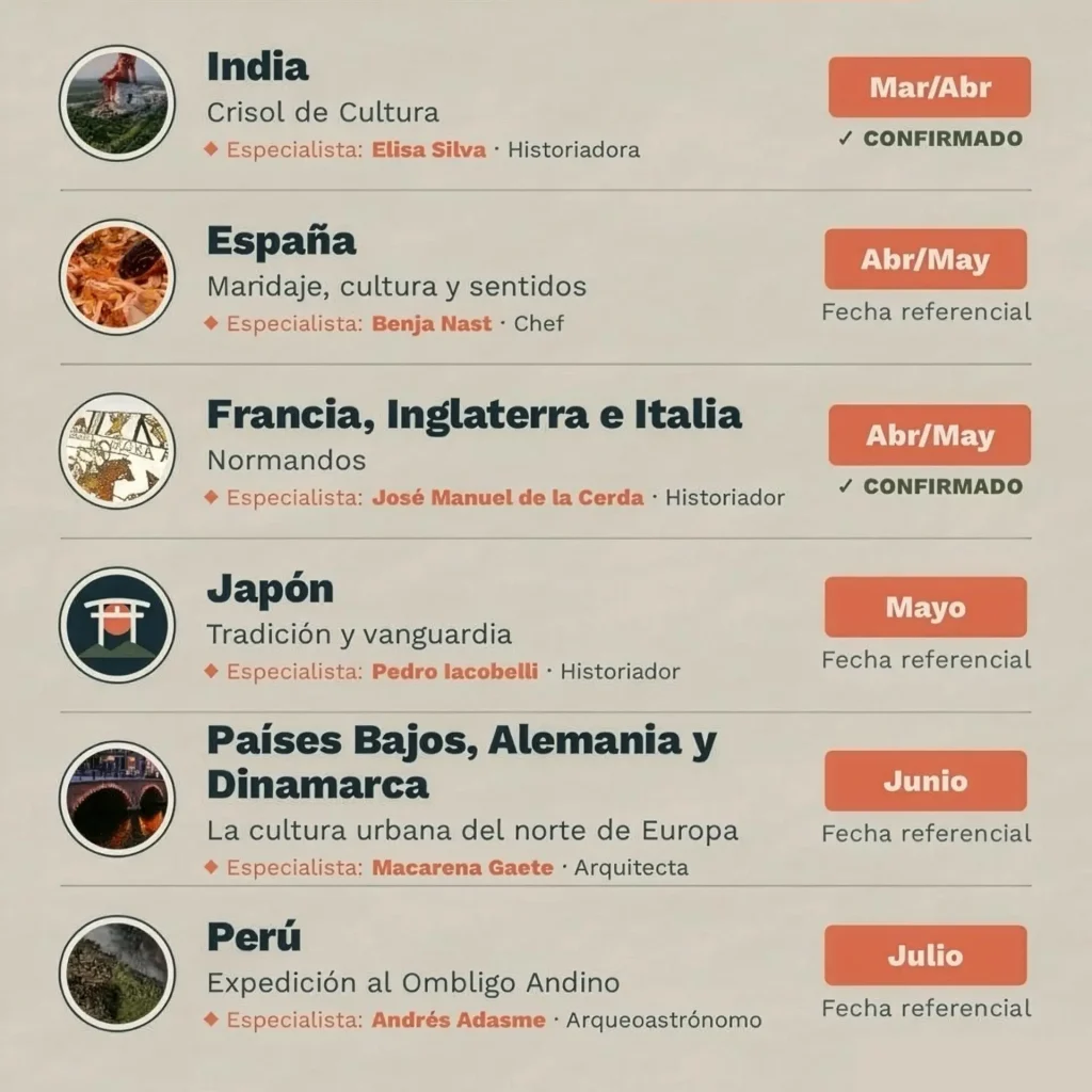 Cartelera de viajes 2027