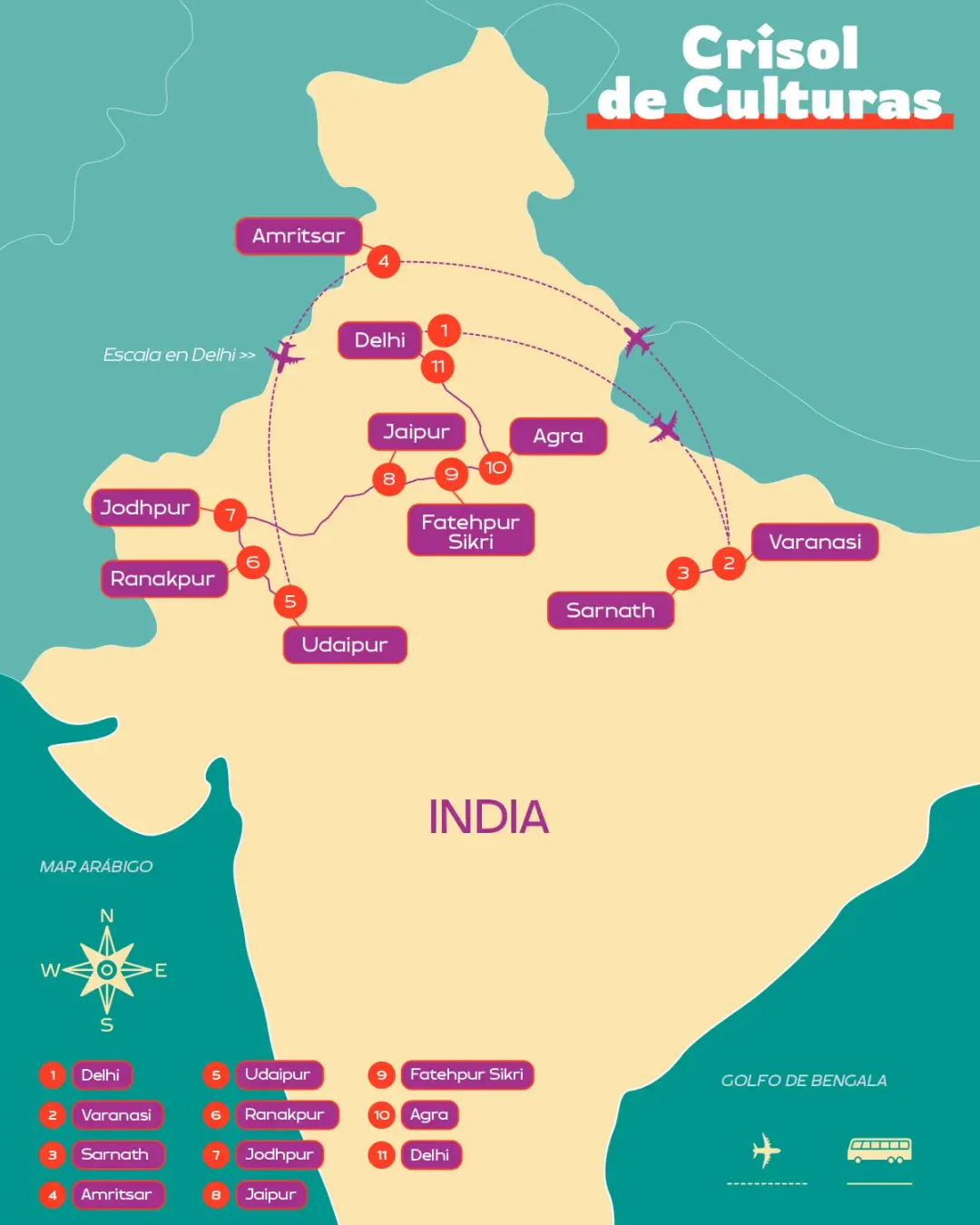Mapa-recorridos-India